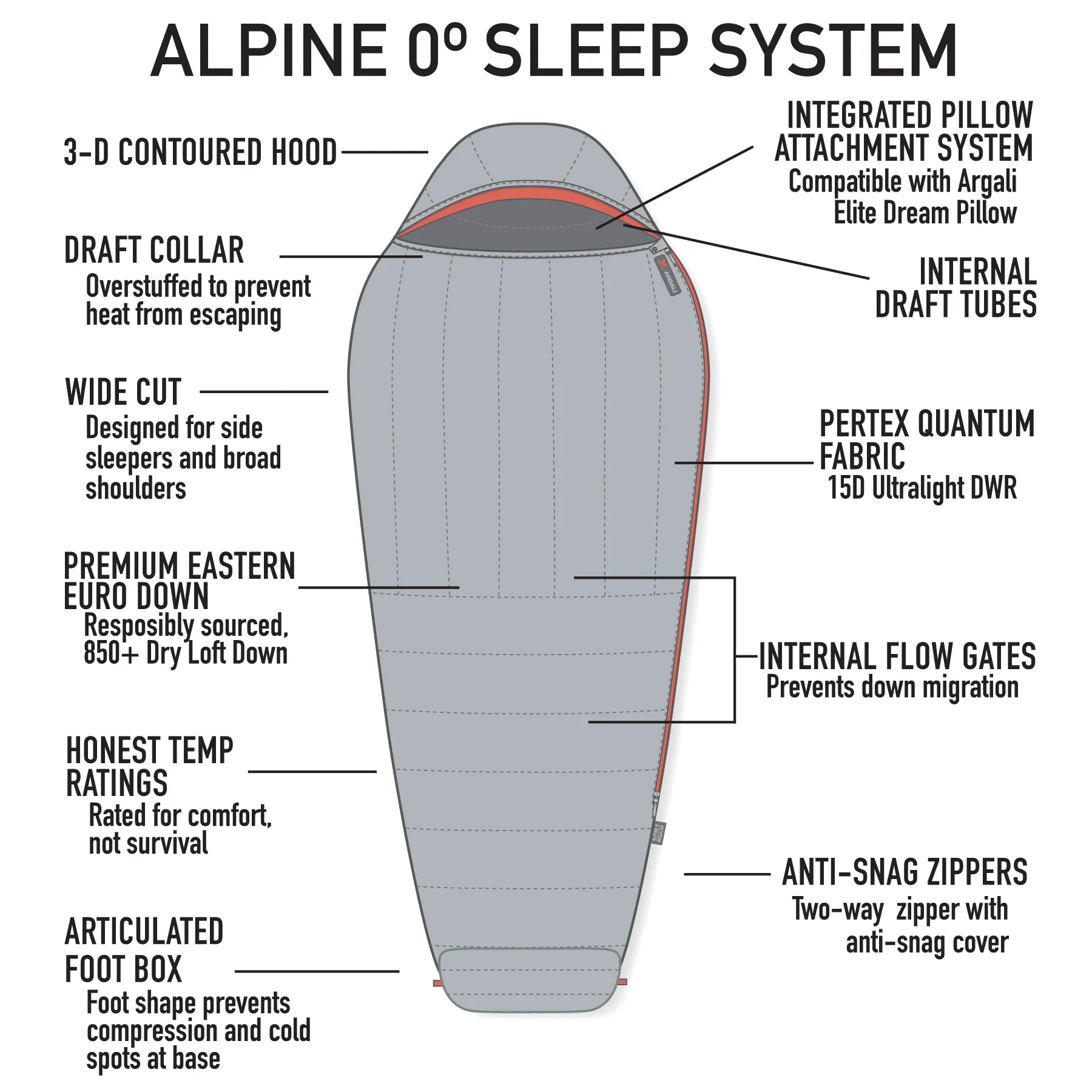 Argali 0 Degree Sleeping Bag - Image 10